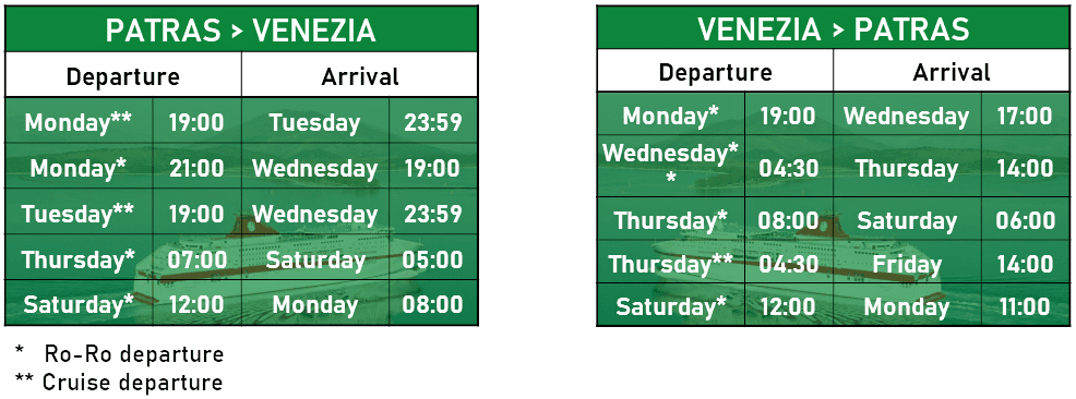 Timetable Patra – Venice – Patra