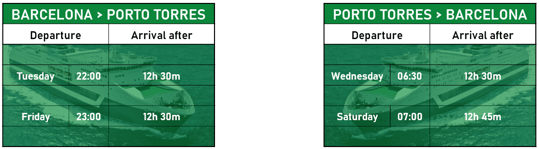 Timetable Barcelona – Porto Torres – Barcelona
