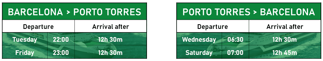 Timetable Barcelona – Porto Torres – Barcelona