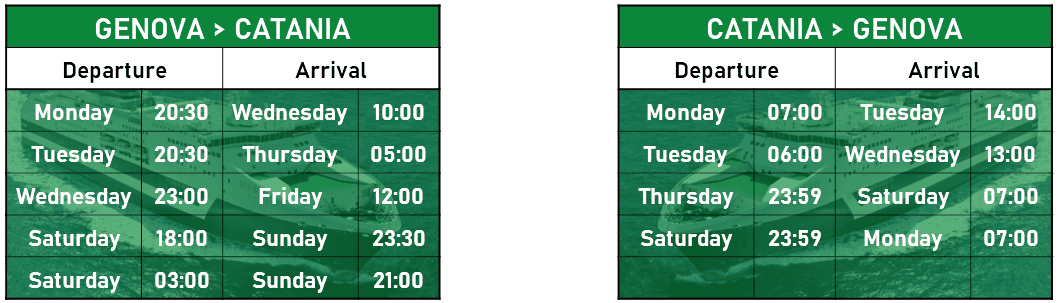 Timetable Genoa – Catania – Genoa