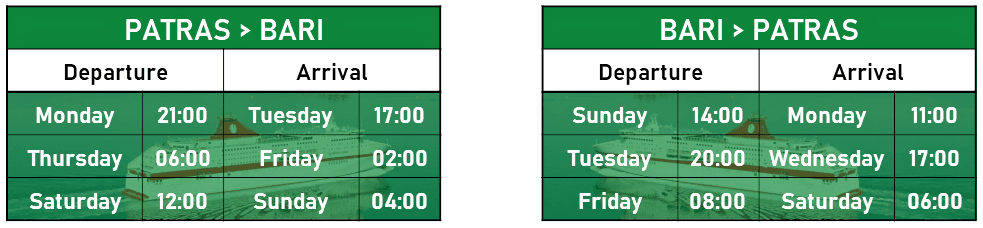 Timetable Patra – Bari – Patra